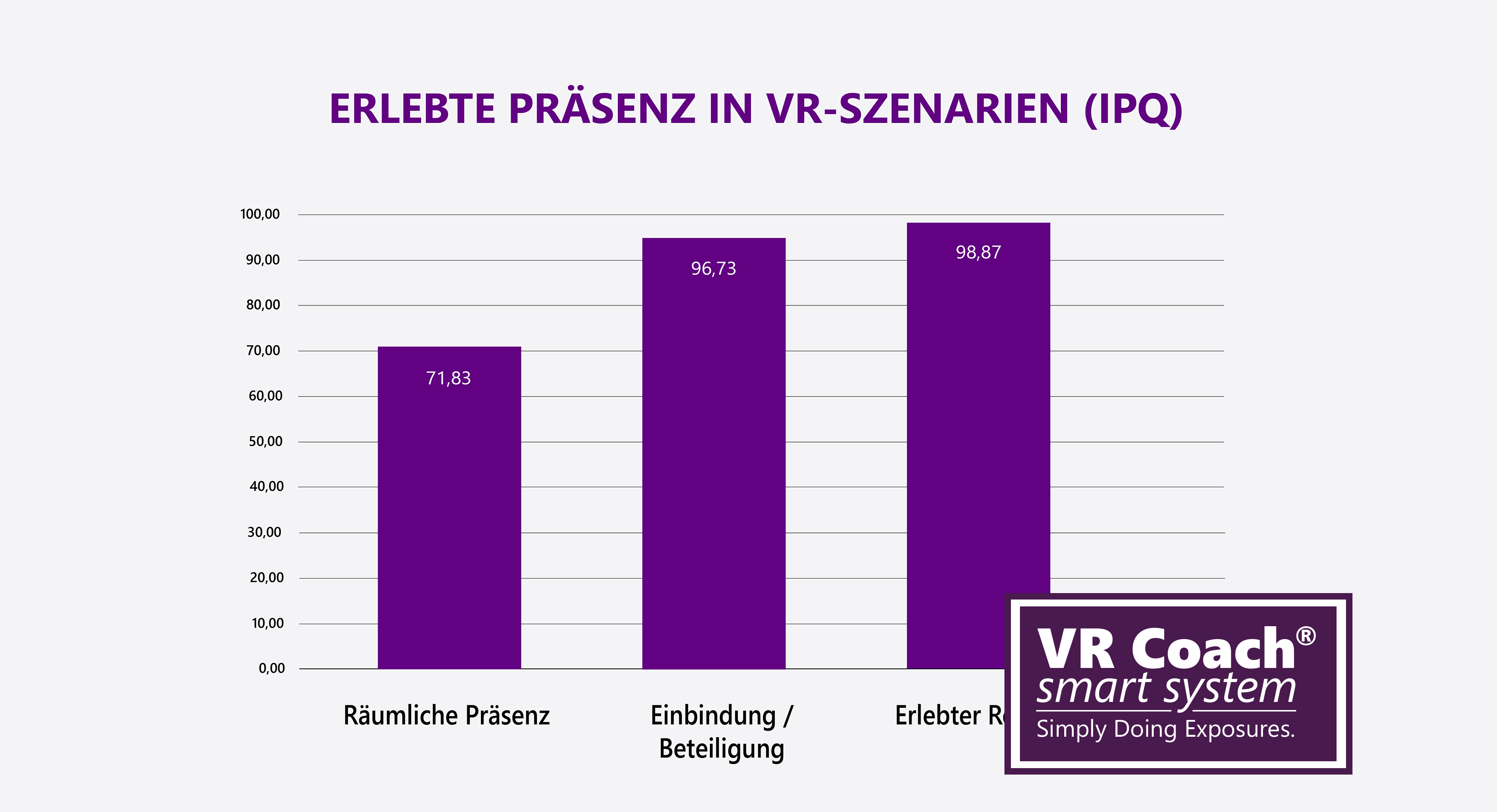À quel point la VR est-elle réaliste ?
