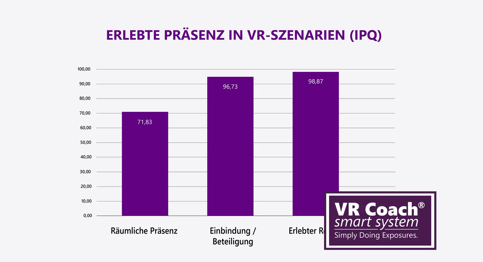 Wie realistisch ist VR?